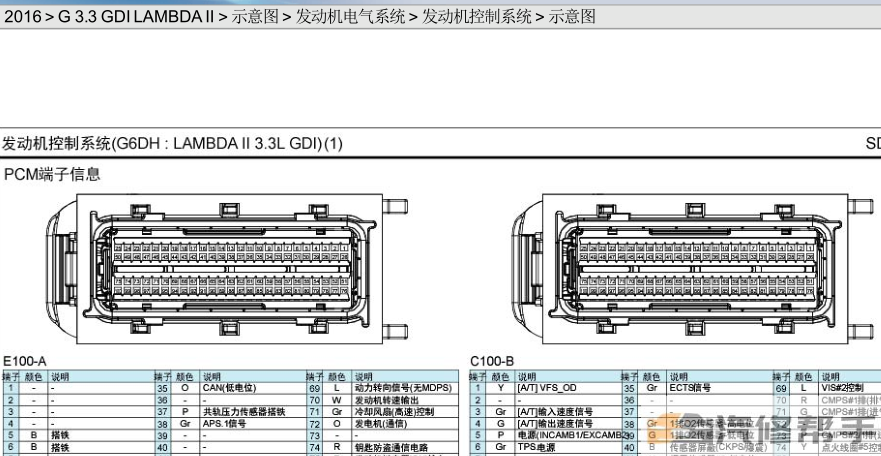 2016年款起亞嘉華3.3L原廠電路圖線路圖資料下載