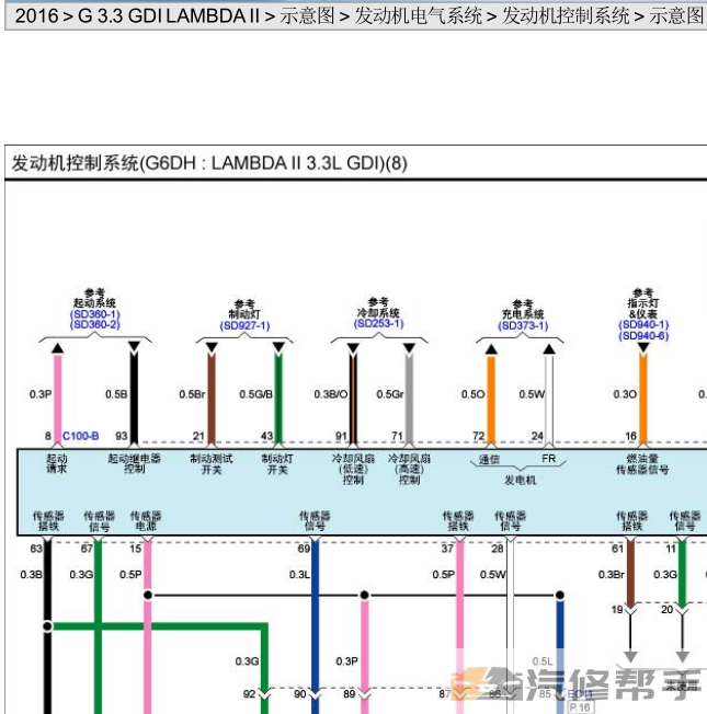 2016年款起亞嘉華3.3L原廠電路圖線路圖資料下載