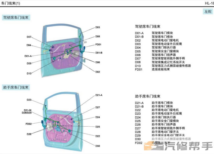 2018年款起亞全新嘉華3.3L全車(chē)維修電路圖資料下載