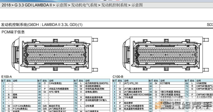 2018年款起亞全新嘉華3.3L全車(chē)維修電路圖資料下載