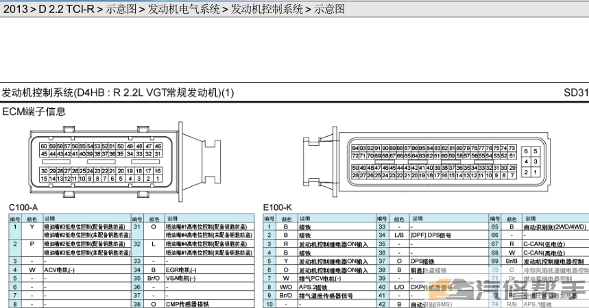 2013年款起亞索蘭托2.2T原廠維修電路圖線路圖資料下載