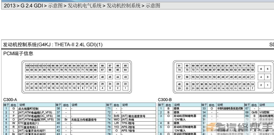 2013年款起亞索蘭托2.4原廠維修電路圖線路圖資料下載