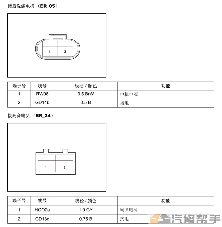 2014年款江鈴陸風(fēng)X5原廠維修手冊電路圖線路圖資料下載