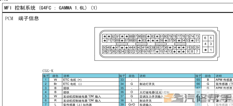 2012年款北京現(xiàn)代 i30 1.6L DOHC原廠維修手冊(cè)電路圖資料下載