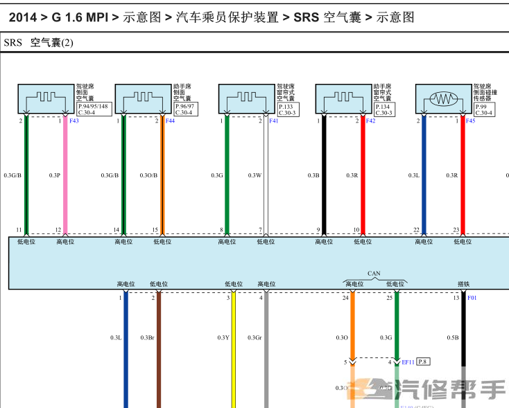 2014年款北京現(xiàn)代ix25 G1.6維修電路圖線路圖資料下載