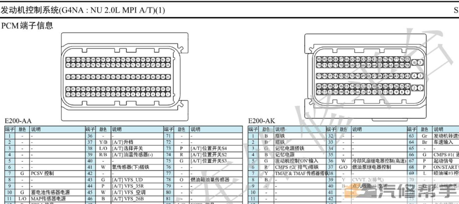 2015年款北京現(xiàn)代ix25 2.0電路圖線路圖資料下載