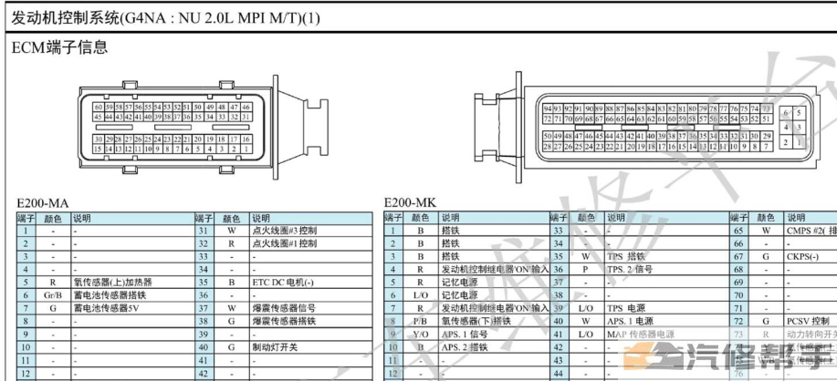 2015年款北京現(xiàn)代ix25 2.0電路圖線路圖資料下載