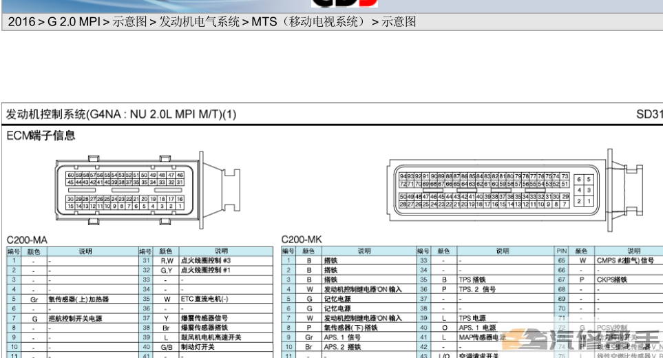 2016年款北京現(xiàn)代IX35 2.0L原廠電路圖線路圖資料下載