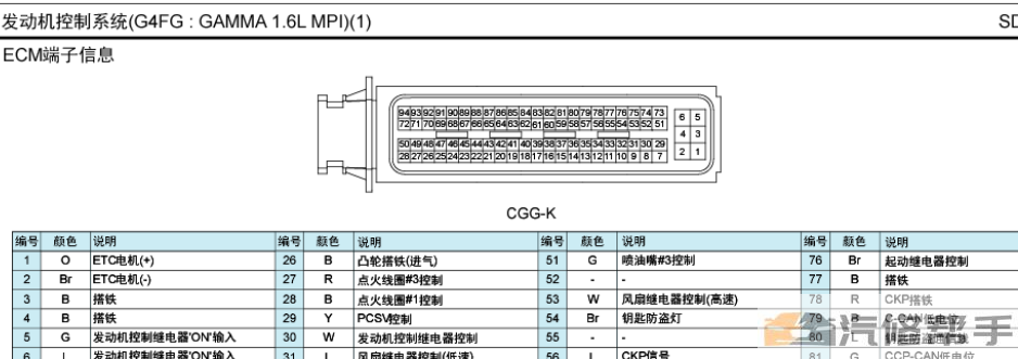 2016年款現(xiàn)代朗動(dòng) 1.6L原廠電路圖線路圖資料下載