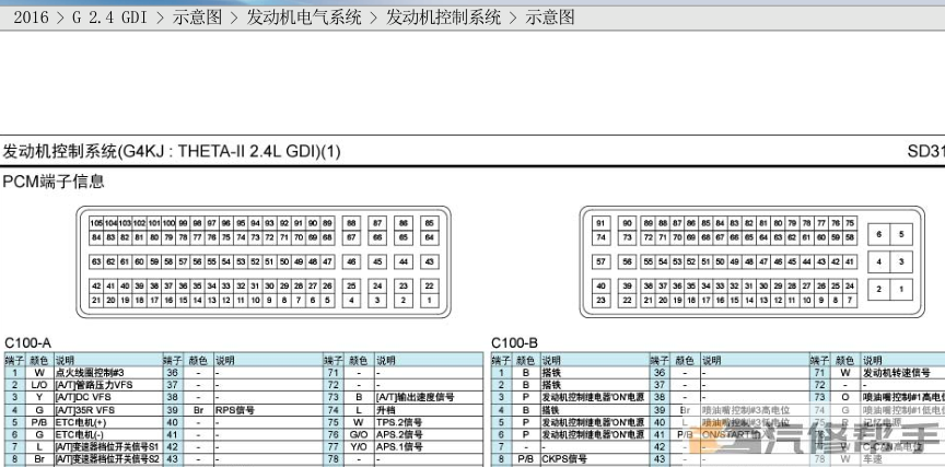 2016年款北京現(xiàn)代索納塔 G2.4MPI原廠維修電路圖線路圖資料下載