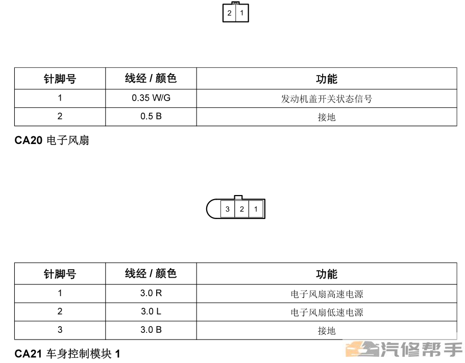 2018年款長(zhǎng)豐獵豹CS9 EV維修手冊(cè)電路圖資料下載新能源純電動(dòng)