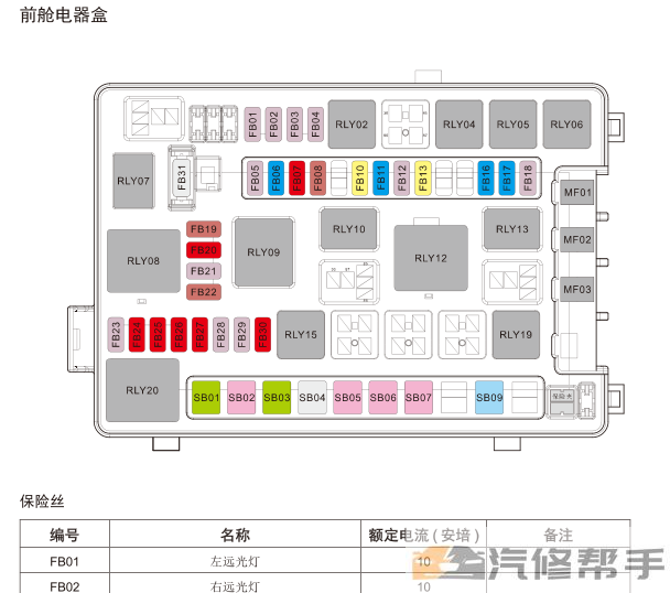 2018年款眾泰T500原廠全車電路圖線路圖資料下載