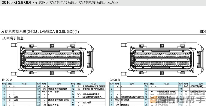 2016年款現(xiàn)代雅科仕3.8LGDI原廠維修電路圖線路圖資料下載