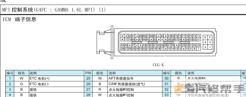 2012年款現(xiàn)代悅動1.6L原廠電路圖線路圖資料下載