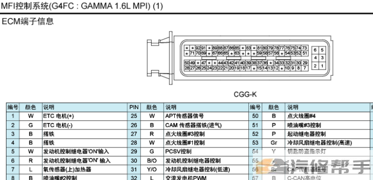 2016年款現(xiàn)代悅動(dòng)1.6L原廠電路圖線路圖資料下載