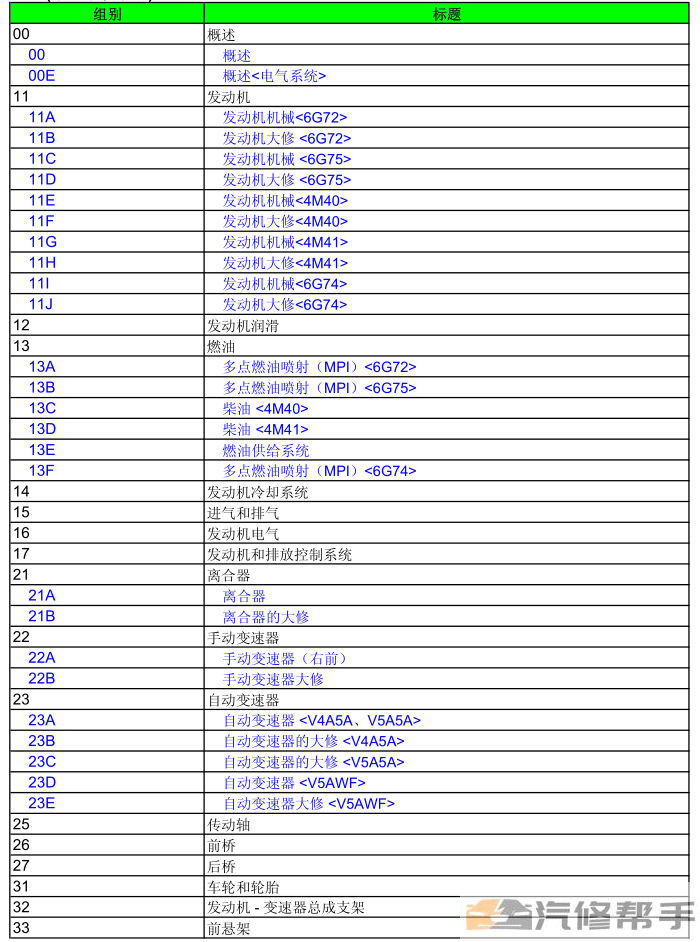 2012年款三菱帕杰羅勁暢 原廠維修手冊電路圖線路圖資料下載