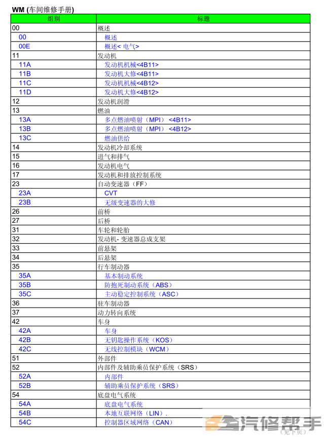 2009-2012年款三菱翼神原廠維修手冊電路圖線路圖資料下載