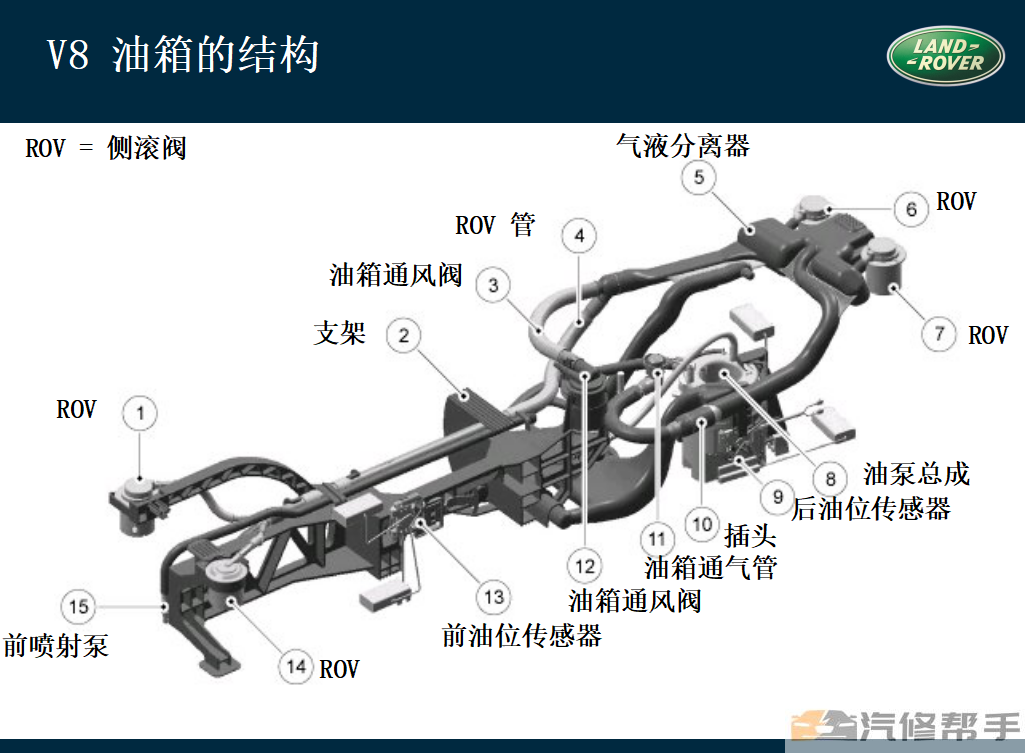 2004-2021全套路虎培訓資料JLR技術培訓資料LandRover培訓教材