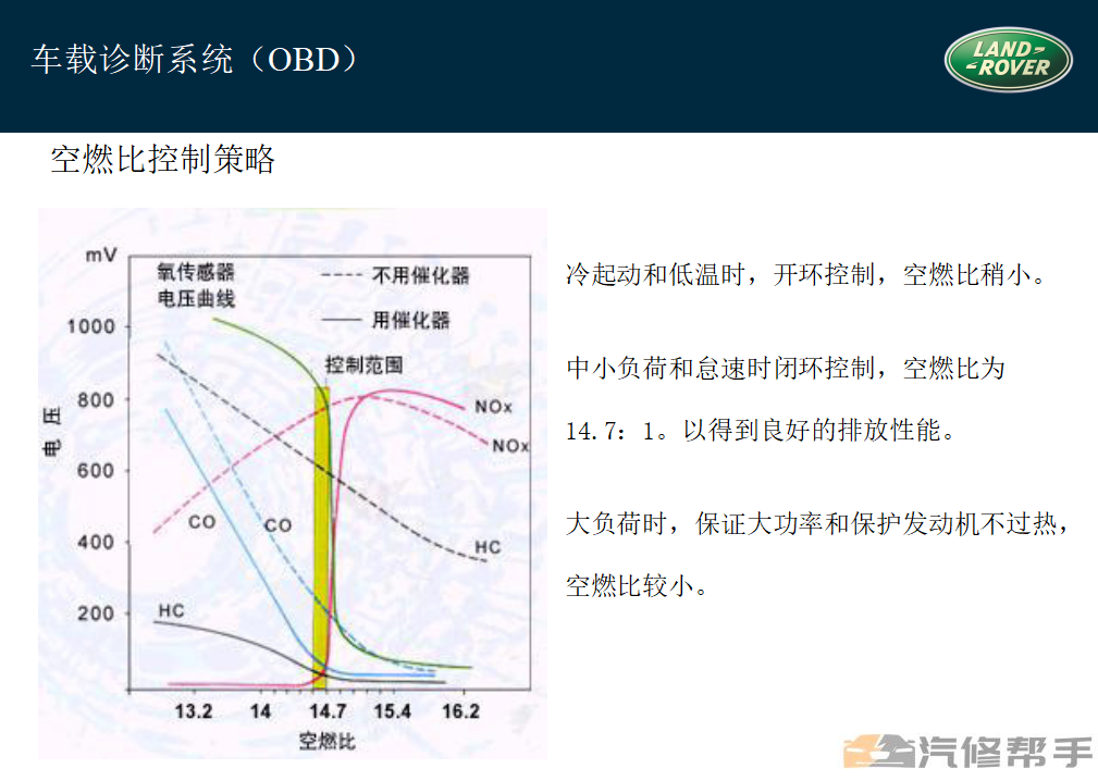 2004-2021全套路虎培訓資料JLR技術培訓資料LandRover培訓教材