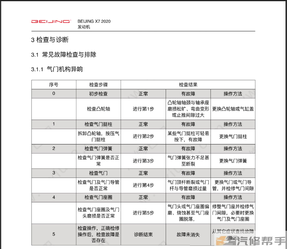 2020年款北京北汽X7原廠維修手冊電路圖線路圖資料下載