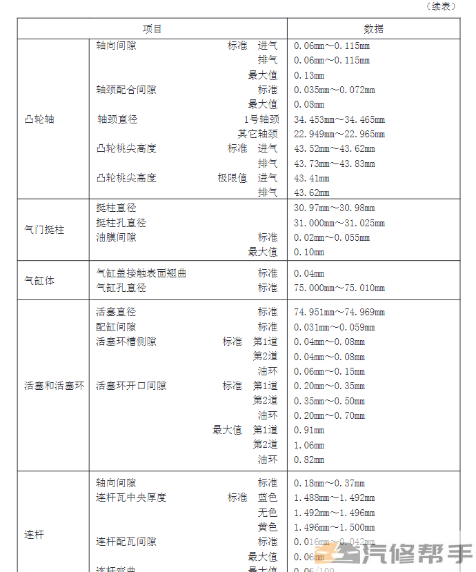 2010-2014年款長城V80維修手冊電路圖線路圖資料下載