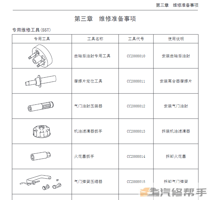 2017年哈弗M6維修手冊電路圖線路圖資料下載