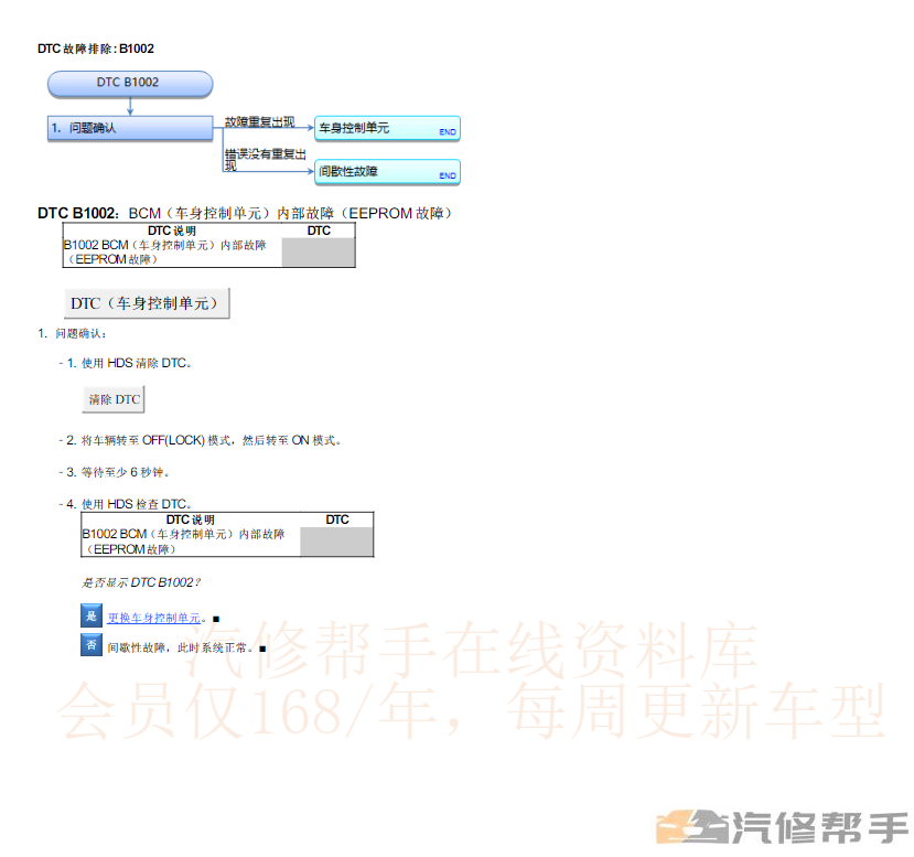 2022年本田CRV混動(dòng)版維修手冊電路圖線路圖資料下載