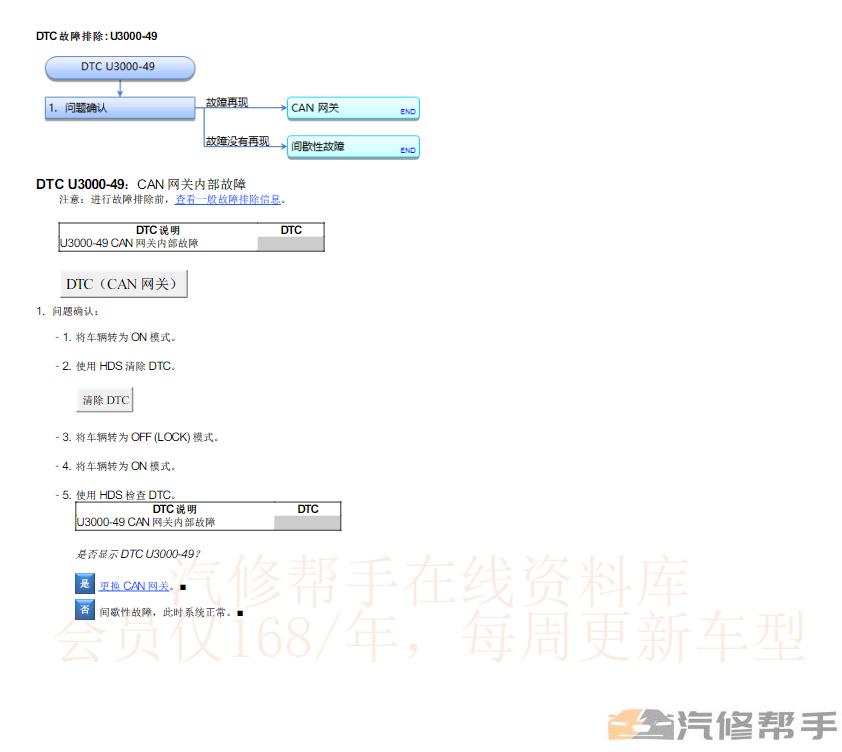 2022年款本田CRV（汽油版）維修手冊(cè)電路圖線(xiàn)路圖資料下載