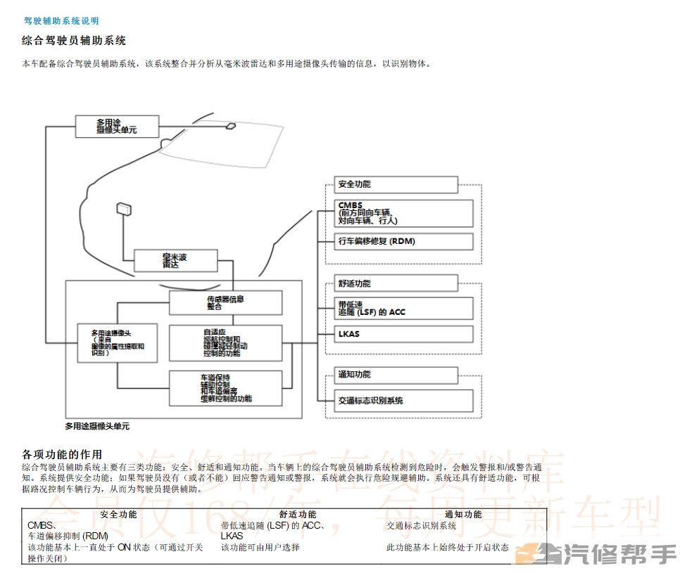 2018年款本田URV維修手冊(cè)電路圖線路圖資料下載