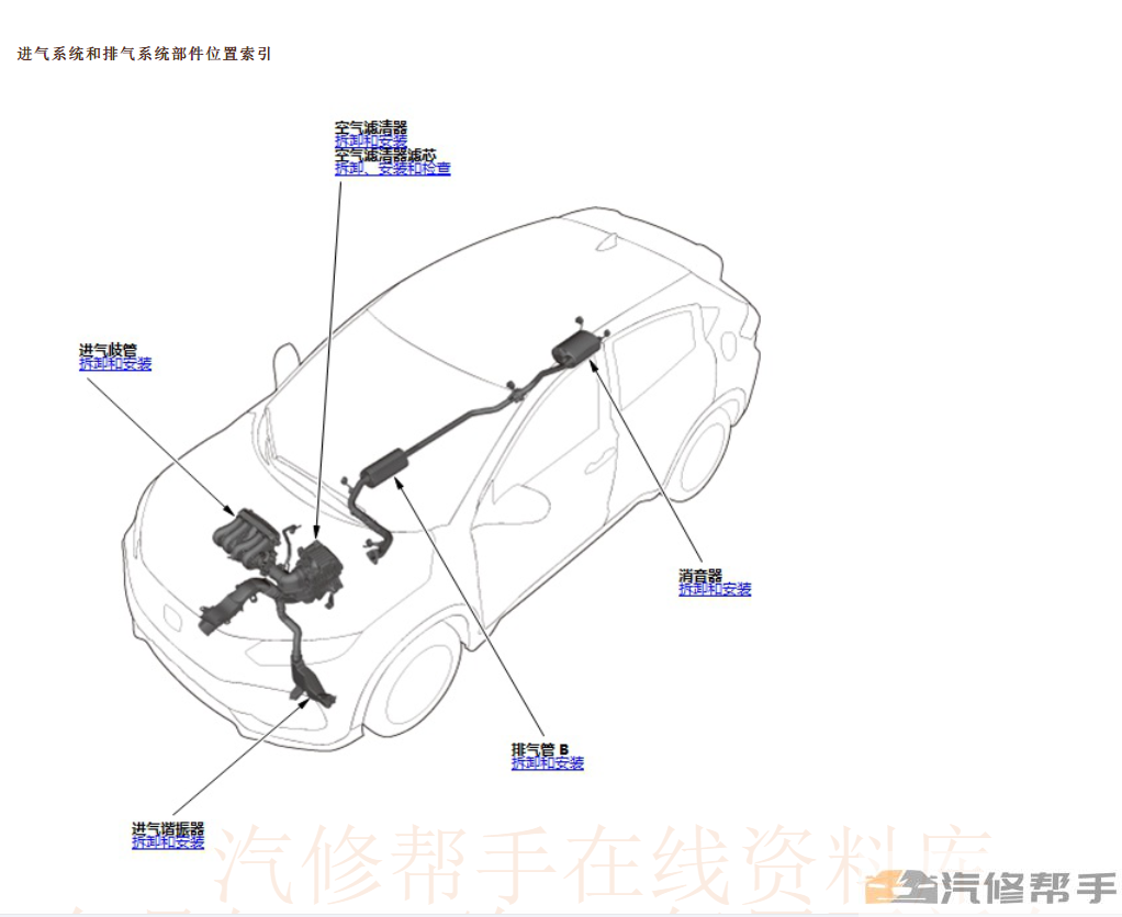 2015年款本田XRV維修手冊(cè)電路圖線路圖資料下載