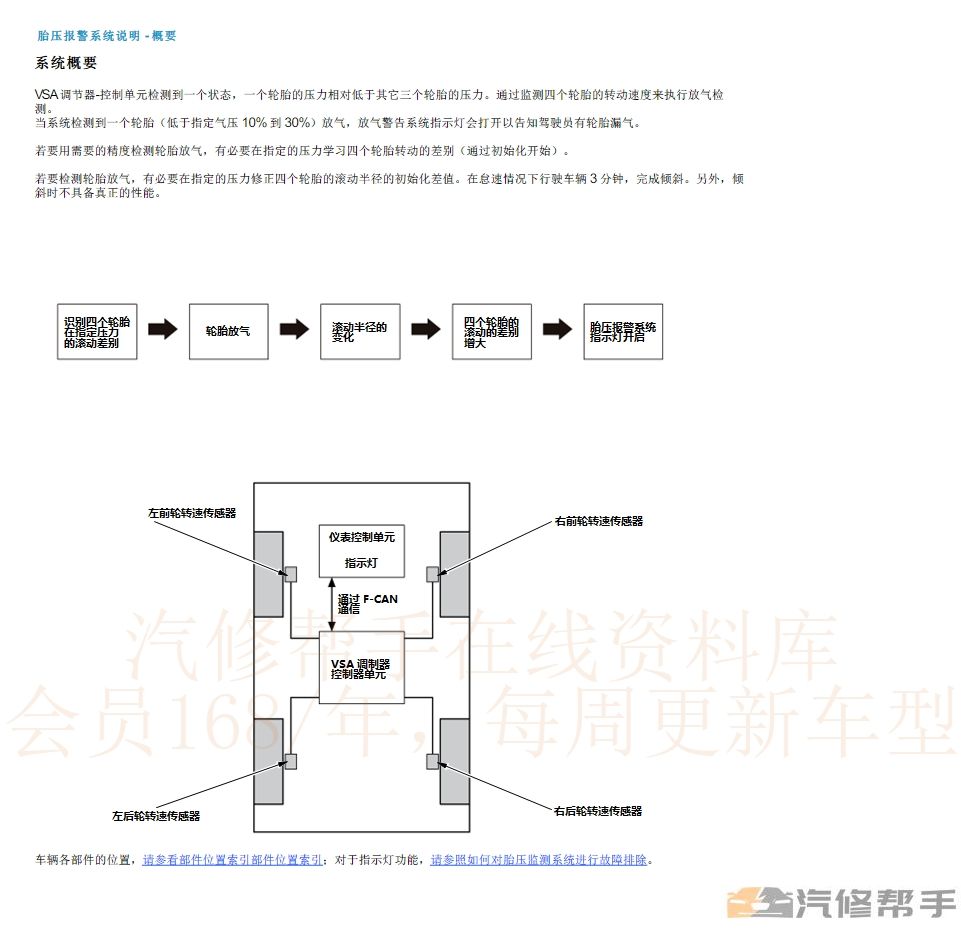 2019年本田艾力紳原廠維修手冊電路圖線路接線圖資料下載