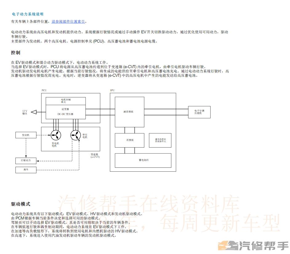 2020年本田艾力紳（混動）原廠維修手冊電路圖線路接線圖資料下載