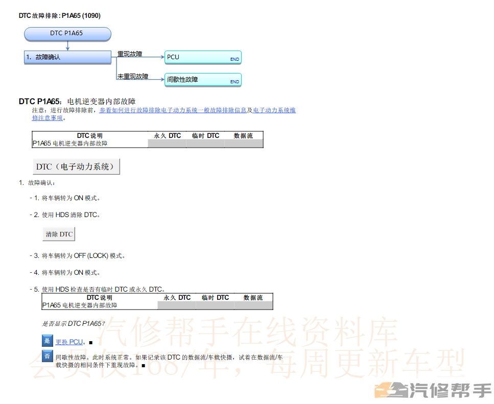 2021年本田艾力紳（混動(dòng)）原廠維修手冊(cè)電路圖線路接線圖資料下載