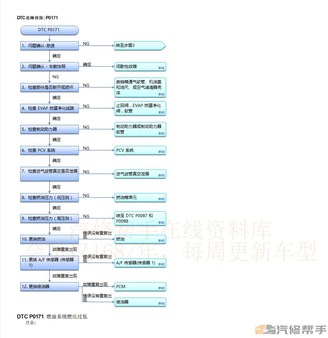 2019年本田十代思域維修手冊電路圖線路接線圖資料下載