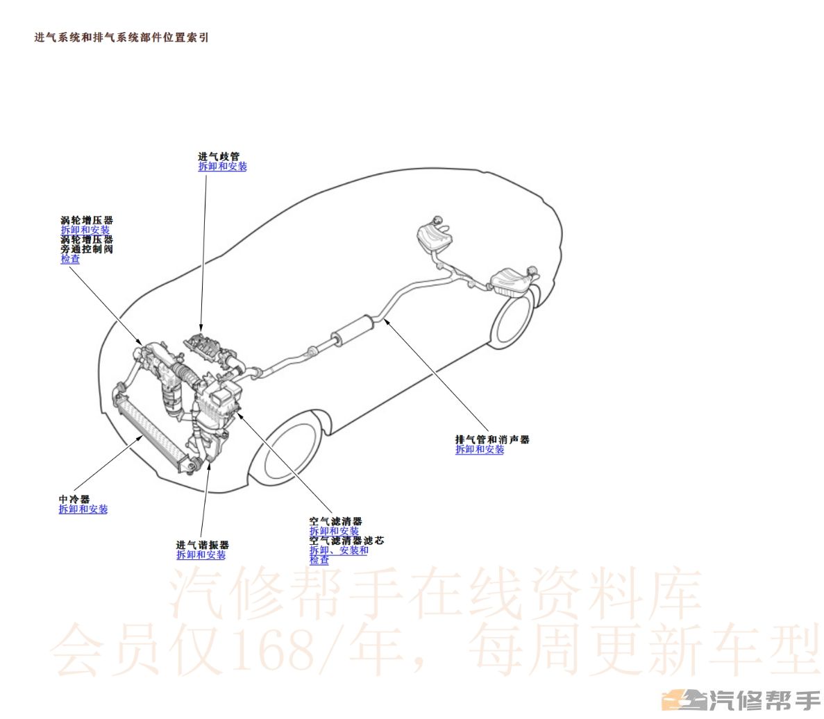 2021年款本田十代思域三廂兩廂維修手冊電路圖線路接線圖資料下載