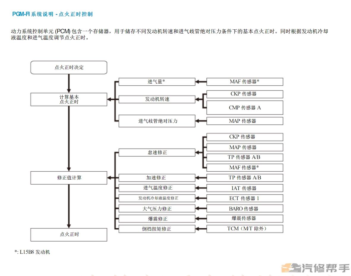 2022年款本田十代思域三廂兩廂維修手冊(cè)電路圖線路接線圖資料下載