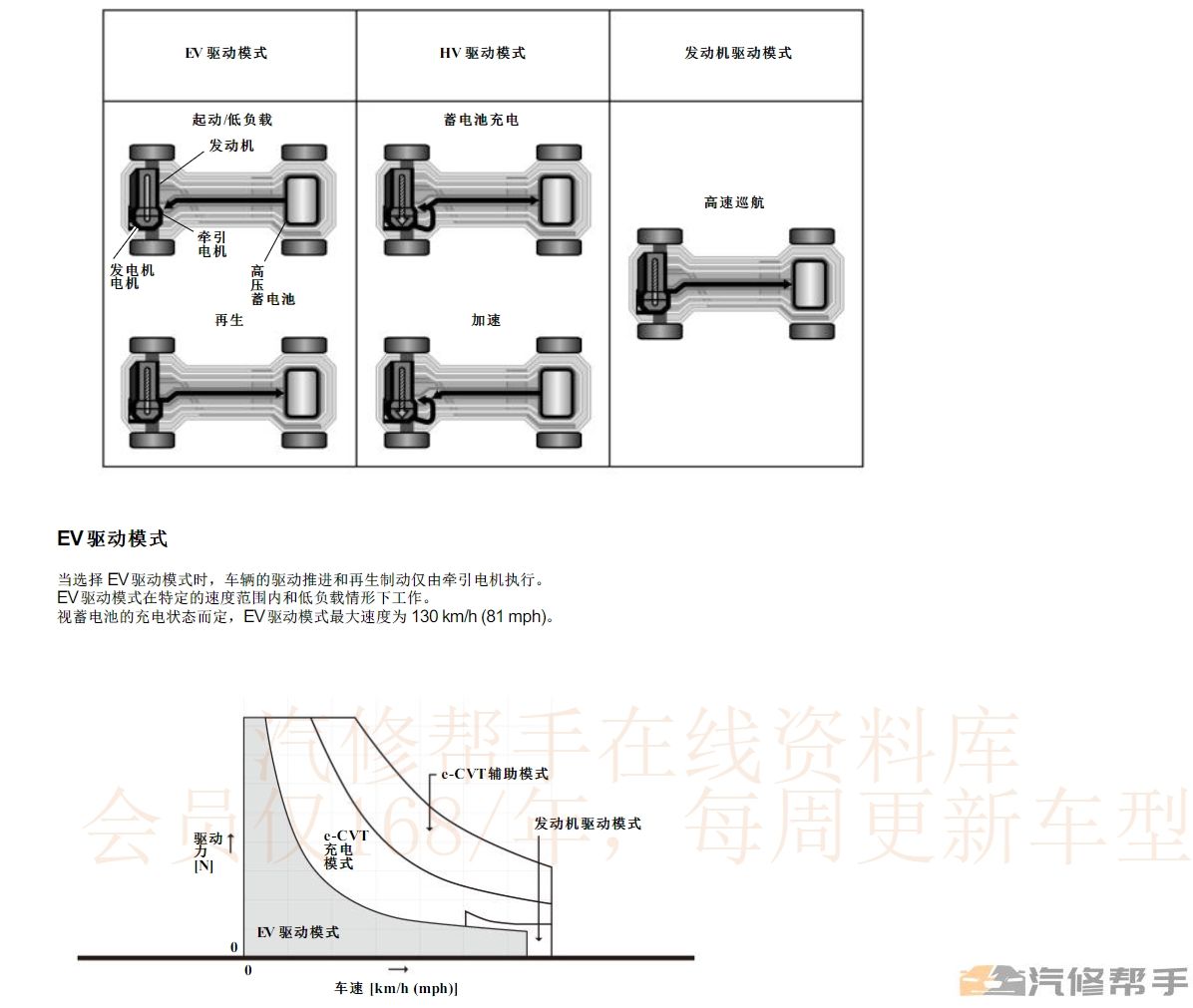 2020年款本田享域（混動）維修手冊電路圖線路接線圖資料下載