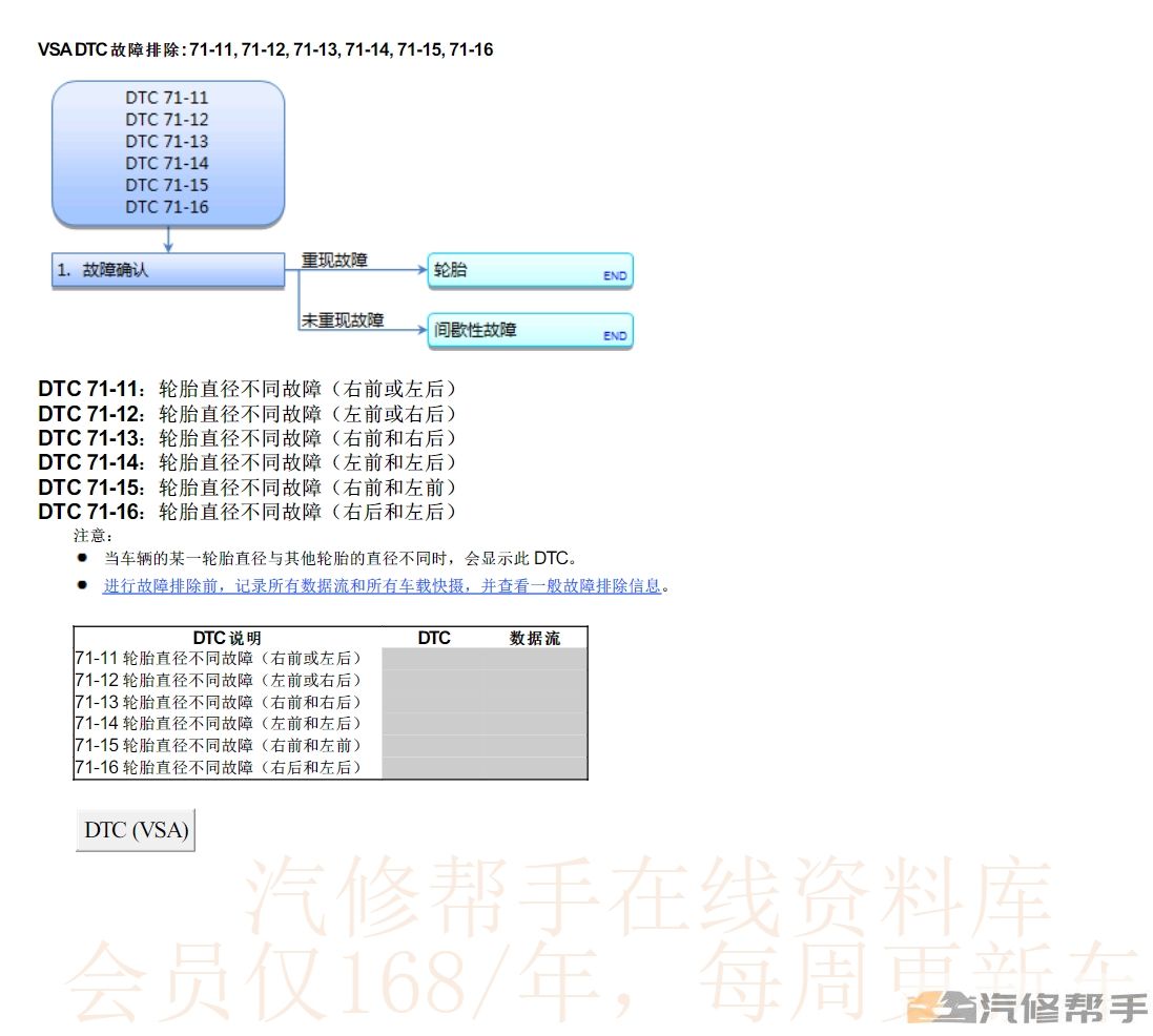 2015年款本田九代雅閣維修手冊(cè)電路圖線路接線圖資料下載