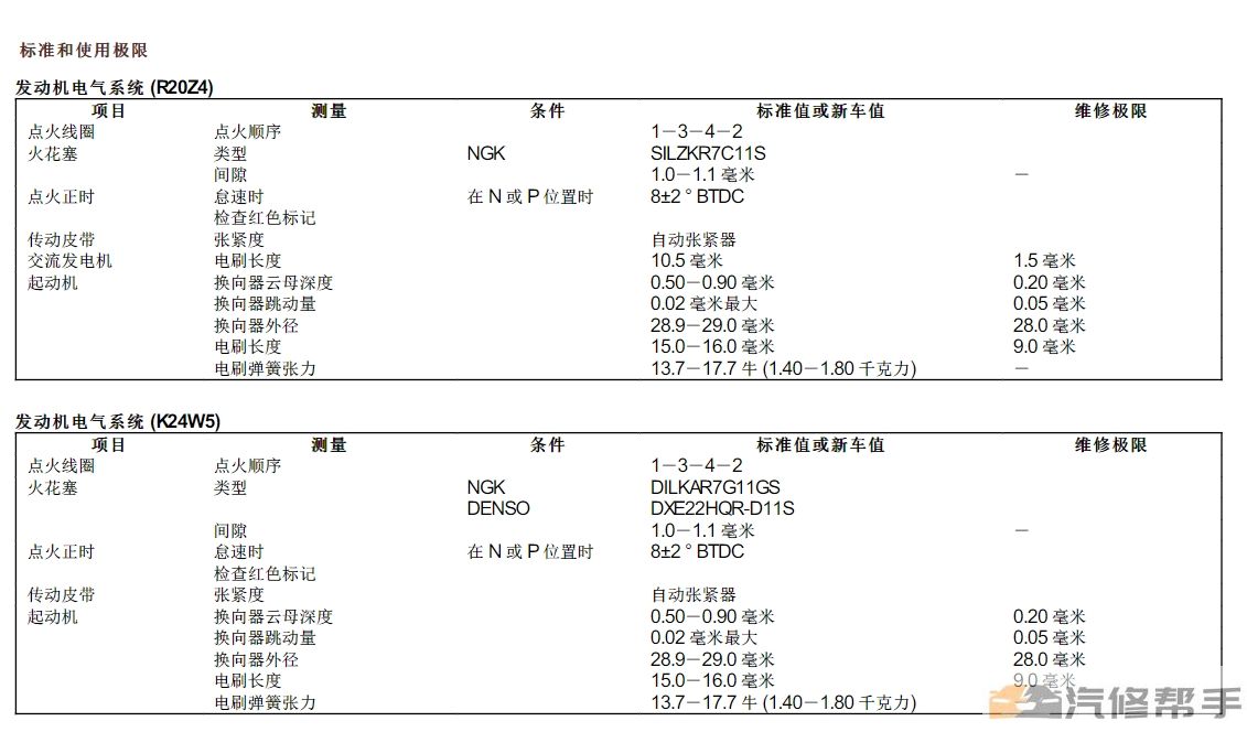 2018年款本田九代雅閣維修手冊(cè)電路圖線路接線圖資料下載