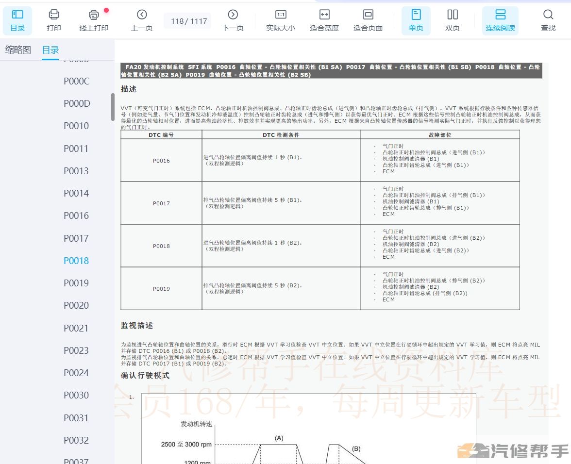 2019年豐田86維修手冊(cè)和電路圖線路接線圖資料下載