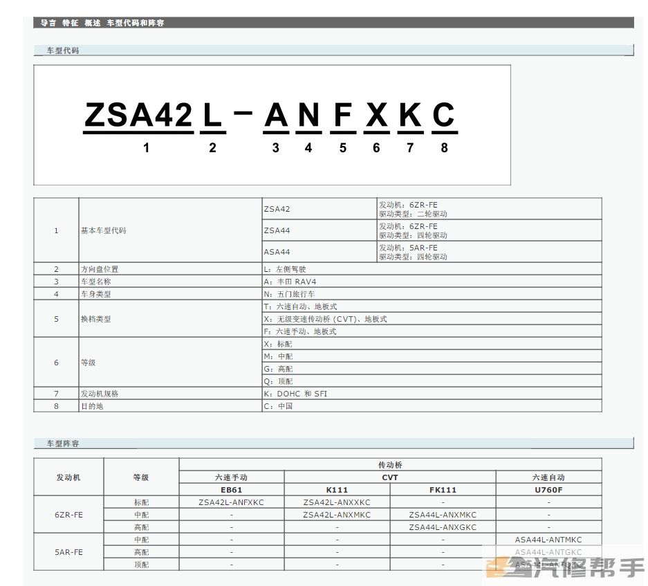 2013年豐田RAV4榮放維修手冊和電路圖線路接線圖資料下載