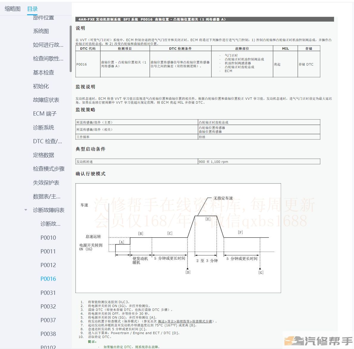 2013年豐田七代凱美瑞混動(dòng)版維修手冊(cè)和電路圖線路資料下載