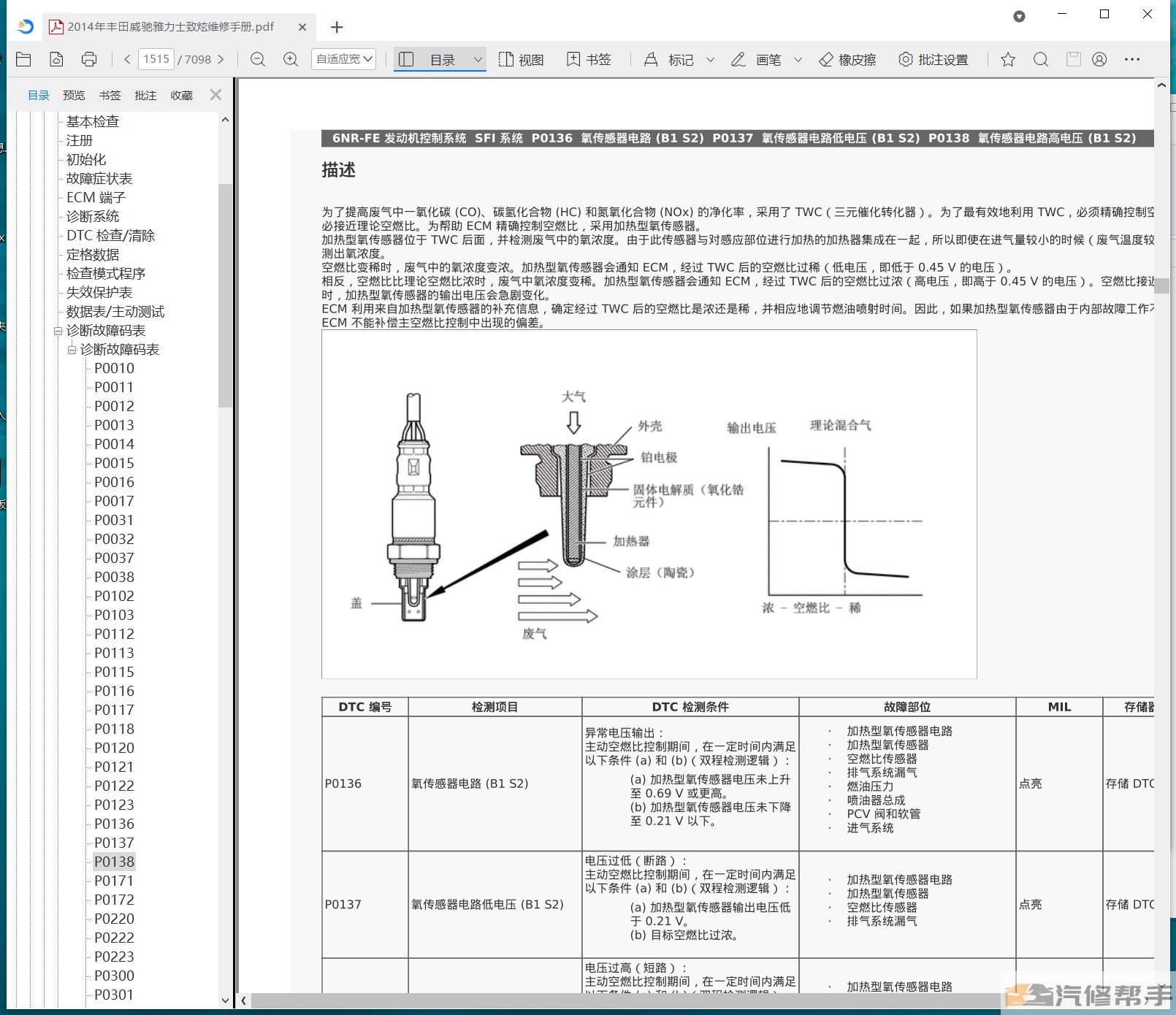 2014年豐田雅力士致炫威馳維修手冊和電路圖線路接線資料下載