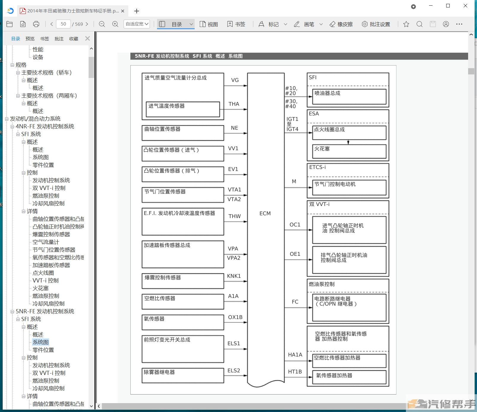 2014年豐田雅力士致炫威馳維修手冊和電路圖線路接線資料下載