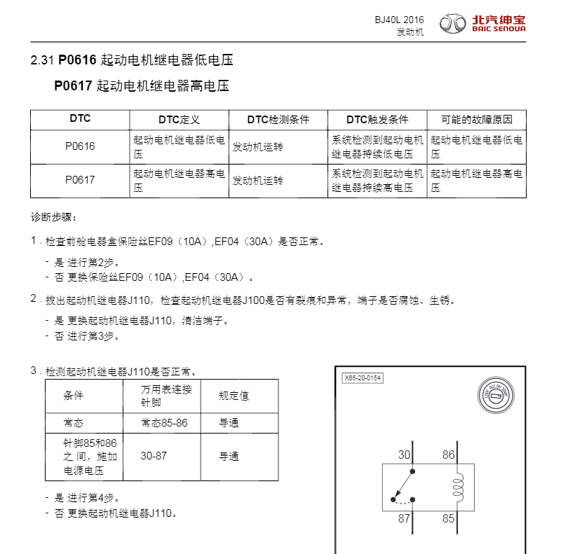 2016年款北汽BJ80C故障診斷