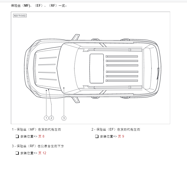 2016年款北汽BJ20故障診斷資料