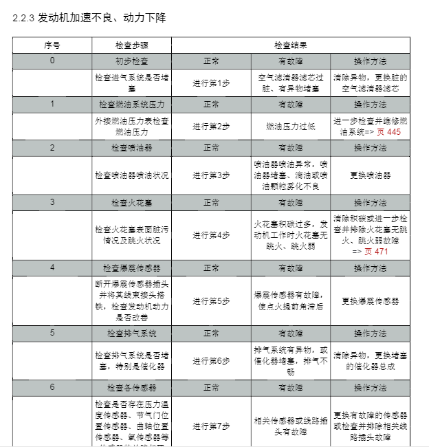 2016年款北汽BJ20維修資料