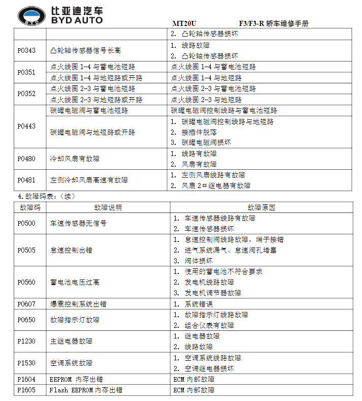 2007年款比亞迪F3維修手冊電路圖資料下載