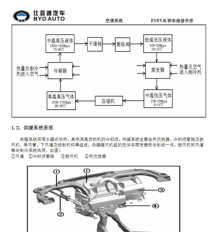 2007年款比亞迪F3維修手冊電路圖資料下載