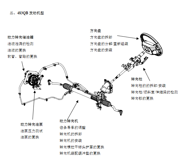 2008年款比亞迪F6維修手冊(cè)電路圖資料下載